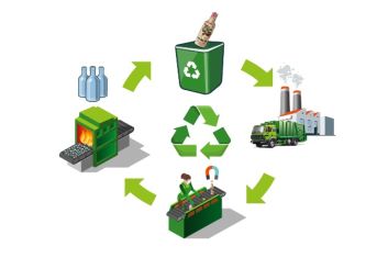 Jak recyklovat lahve Kitl
