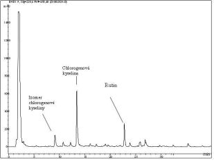 1212112431chromatogram.jpg